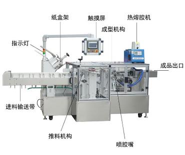 全自動包裝機的8個重要功能特點！